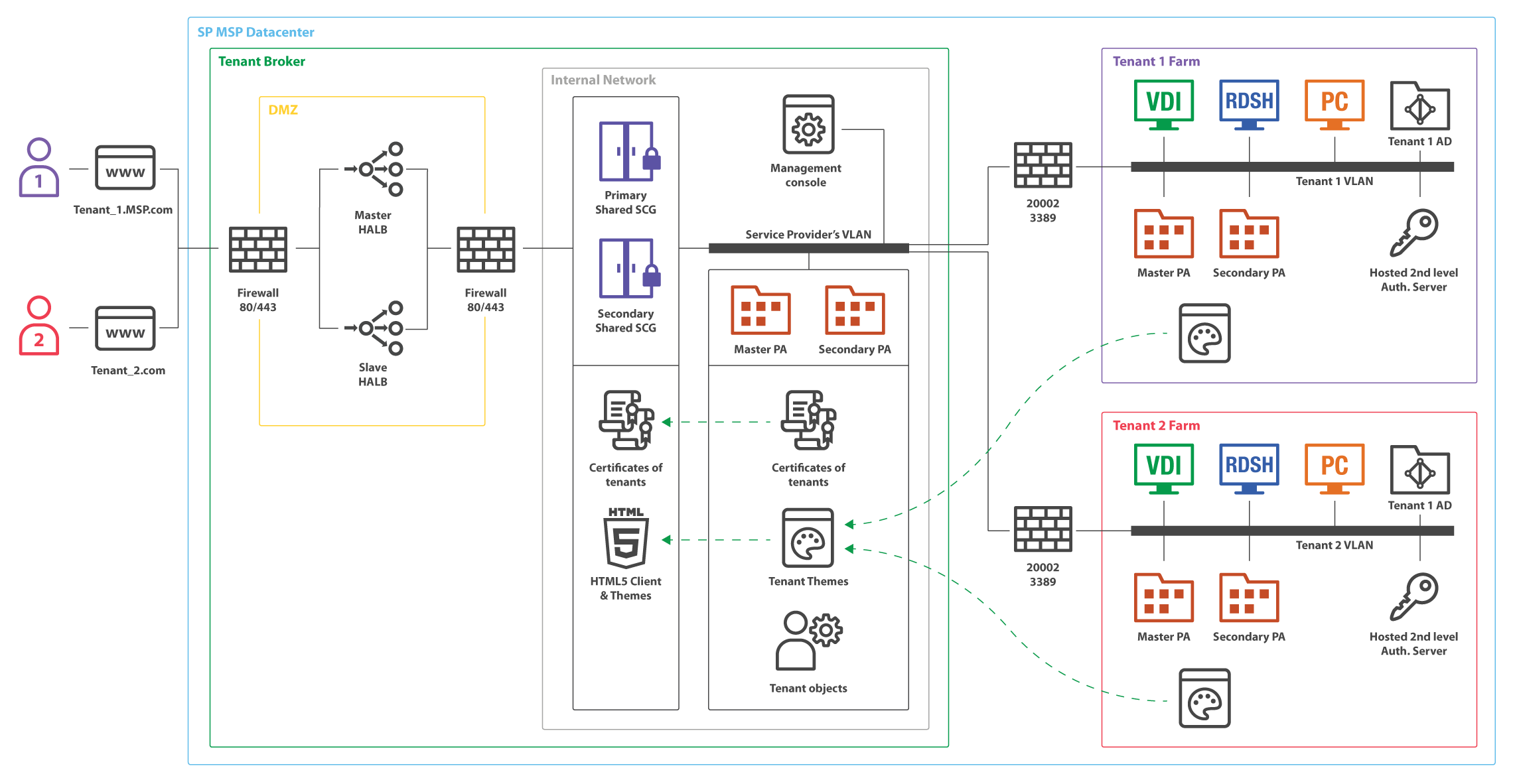 Multi-Tenant-Architecture-002.png